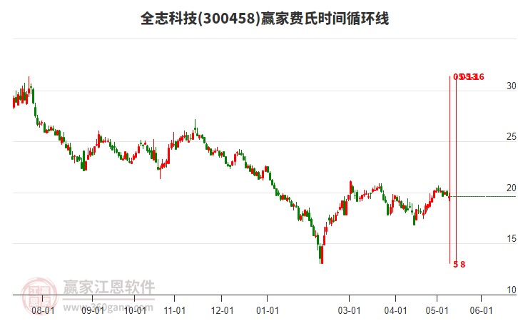 華榮股份，科技革新先鋒，引領(lǐng)未來(lái)生活新潮流