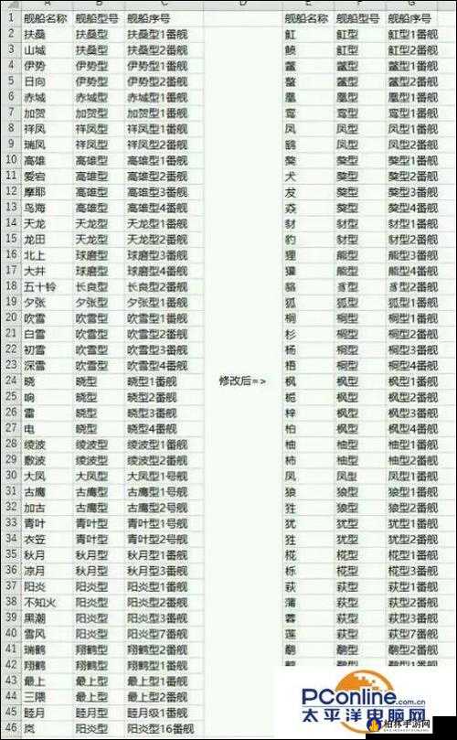 碧藍(lán)航線最新?lián)拼?，日常撈船與友情的小確幸之旅