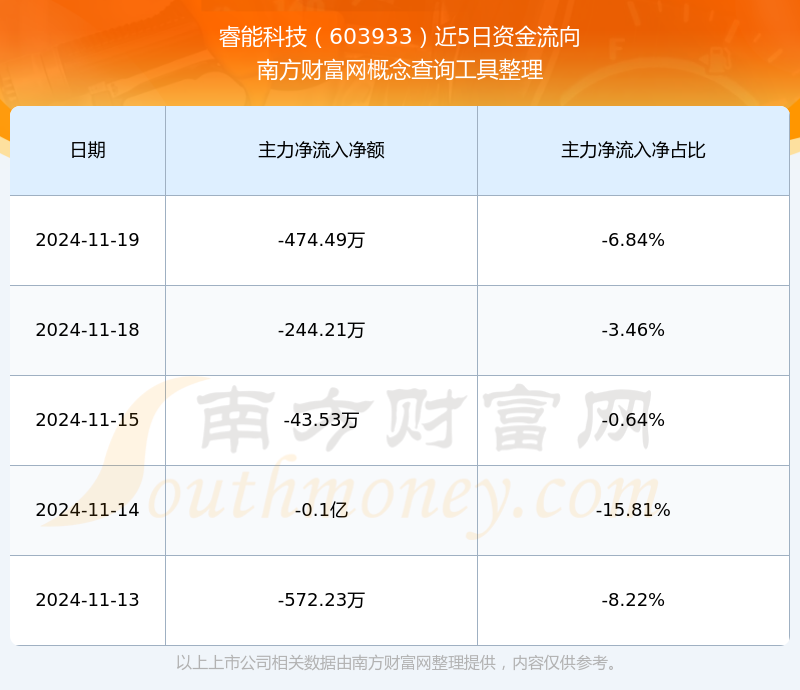 睿能科技最新動態(tài)及技能學習指南