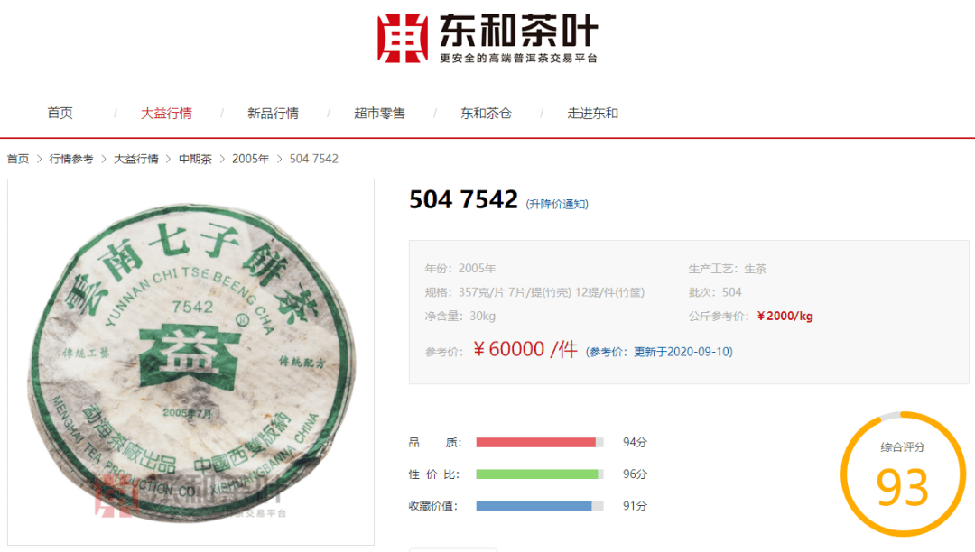 東和普洱茶最新價(jià)格論述，探究普洱茶的市場(chǎng)動(dòng)態(tài)與價(jià)值變化