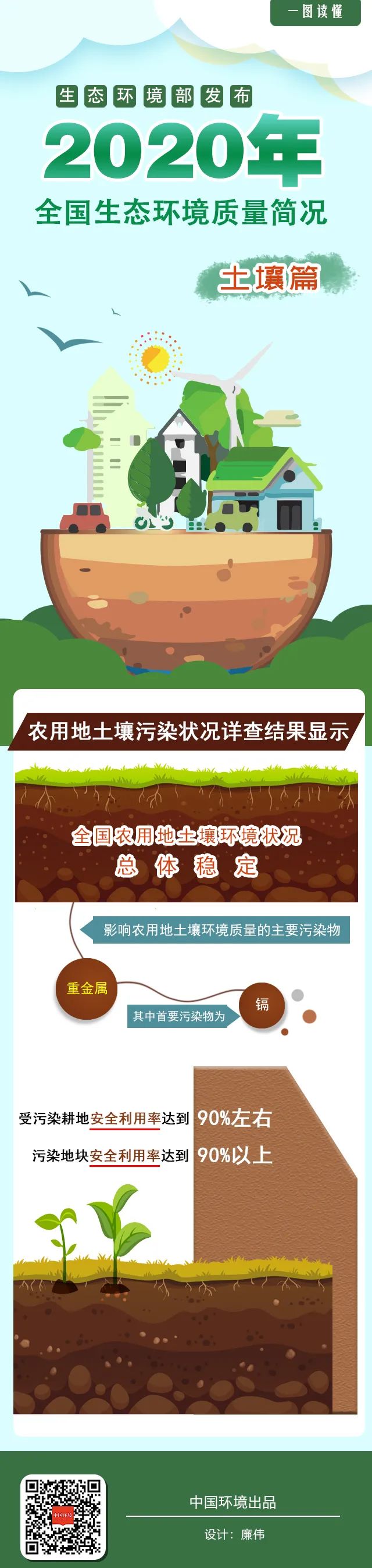 最新土壤環(huán)境質(zhì)量標(biāo)準(zhǔn)解讀，保護(hù)土壤健康的新標(biāo)準(zhǔn)